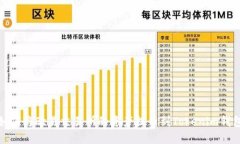 如何将欧易交易所的资产提币到Tokenim钱包