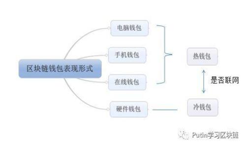 如何有效下载Tokenim：完整指南与常见问题解答