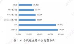 如何在Tokenim上接收空投：详细指南与常见问题解