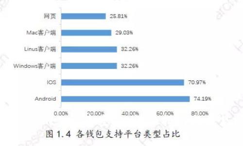 如何在Tokenim上接收空投：详细指南与常见问题解答