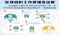 如何将Tokenim币安全转移到交易所：详细步骤与注