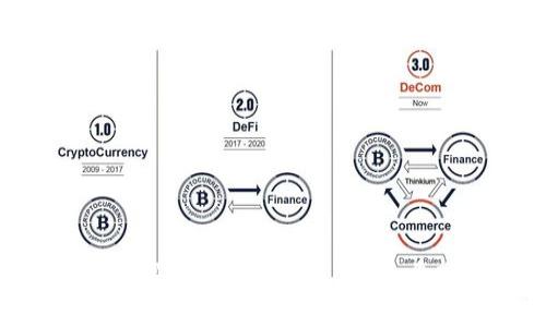   如何在Tokenim钱包中充值USDT / 
 guanjianci Tokenim钱包, USDT充值, 加密货币, 数字资产 /guanjianci 

一、Tokenim钱包简介
Tokenim钱包是一款备受欢迎的数字资产管理工具，为用户提供了安全、便捷的加密货币存储与交易服务。在众多数字货币中，USDT（Tether）因为其稳定性而广受欢迎，成为许多投资者和交易者的首选。在Tokenim钱包中充值USDT是一个简单的过程，但对于新手用户来说，可能会有些迷惑。本文将详细介绍如何在Tokenim钱包中充值USDT的步骤，以及相关的重要概念和注意事项。

二、Tokenim钱包的创建与安全性
在开始充值USDT之前，首先需要确保你拥有一个Tokenim钱包。如果你还没有钱包，可以通过以下步骤进行创建：
ol
    li下载Tokenim钱包应用：根据你的智能手机系统（iOS或Android），从官方应用商店下载Tokenim钱包。/li
    li安装并打开应用后，根据提示选择创建新钱包。/li
    li设置一个强密码，以确保钱包的安全。/li
    li记下助记词，这是一组随机生成的单词，用于恢复你的钱包。请确保将其保存在安全的地方。/li
/ol
Tokenim钱包采用先进的加密技术，确保用户的私钥与资产安全。然而，用户仍需对自己的安全负责，避免将助记词和密码泄露给他人。此外，定期更新应用和使用安全的网络连接也是保护钱包安全的重要措施。

三、如何在Tokenim钱包中充值USDT
现在，让我们具体看看如何在Tokenim钱包中充值USDT。
h4步骤1：打开Tokenim钱包/h4
在手机中找到并打开Tokenim钱包应用，输入你的密码以解锁钱包。

h4步骤2：选择充值选项/h4
在主界面上，你会看到多个选项，选择“充值”或“存款”选项。这通常会引导你进入充值界面。

h4步骤3：选择USDT/h4
在充值界面中，你会看到可以充值的各种加密货币，选择USDT。在选择后，系统会生成一个USDT的充值地址。

h4步骤4：复制充值地址/h4
在获取USDT充值地址时，确保完整复制该地址，可以通过点击“复制”按钮来保证地址无误。请注意，不同的币种在充值时需要使用不同的地址，切勿将USDT充值到其他币种的地址中。

h4步骤5：从其他平台转账USDT/h4
在这一步，你需要从其他交易所或钱包中转账USDT到刚才复制的地址。登录你所使用的交易所，选择提币或转账，粘贴Tokenim钱包的USDT地址，并输入你想转账的数量。在确认所有信息后，提交转账请求。

h4步骤6：确认充值到账/h4
转账可能需要一定的时间来完成，具体时间取决于区块链网络的繁忙程度。你可以在Tokenim钱包的“资产”页面中查看USDT是否到账。此外，你也可以在区块链浏览器上查询转账状态，确认转账是否成功。

四、USDT充值常见问题
h4问题1：充值USDT失败的原因/h4
在充值USDT时，可能会遇到一些失败的情况，常见的原因包括：
ul
    listrong地址错误：/strong如果你复制或输入了错误的地址，转账将无法成功。因此在转账前务必核对地址是否正确。/li
    listrong网络拥堵：/strong当区块链网络拥堵时，交易可能被延迟，导致充值未及时到账。你可以在区块链的浏览器上查询相关情况。/li
    listrong资金不足：/strong如果你的账户余额不足以完成转账，也会出现失败。因此，在转账前请确认你的账户余额。/li
/ul
对于以上问题，建议用户在转账前对每一步进行仔细检查，确保无误。

h4问题2：如何提高USDT充值的速度？/h4
如果你希望在Tokenim钱包中更快地完成USDT充值，可以考虑以下几种方法：
ul
    listrong选择网络费用高的交易：/strong在转账时，交易所或钱包通常会允许你选择交易费用。选择较高的费用可以增加你交易被快速确认的概率。/li
    listrong使用流量较少的时段：/strong在区块链网络流量较低的时段进行转账，例如深夜，可能会加快你的交易速度。/li
    listrong使用速度较快的网络：/strong确保在良好的网络环境下进行手续费的支付和交易请求，这样可以减少因网络延迟导致的转账时间。/li
/ul
通过以上方式，你可以有效提升USDT充值到账的速度。

h4问题3：Tokenim钱包的安全性如何维护？/h4
维护Tokenim钱包的安全性是每个用户的责任。以下是一些保护钱包安全的建议：
ul
    listrong定期更新应用：/strong确保你使用的是最新版本的Tokenim钱包应用，更新通常会修复安全漏洞和改进性能。/li
    listrong设置强密码：/strong密码应包含字母、数字和特殊字符，长度越长越好。同时，不要在其他平台使用相同的密码。/li
    listrong开启双重验证：/strong如果Tokenim钱包提供双重认证功能，务必启用此功能，以增加账户的安全性。/li
    listrong避免共享私人信息：/strong注意不要与他人分享你的助记词和密码，同时警惕钓鱼网站和恶意软件。/li
/ul
通过实施这些措施，可以有效提高Tokenim钱包的安全性，保护你的USDT和其他资产。

h4问题4：充值USDT是否需要缴纳费用？/h4
在Tokenim钱包充值USDT时，通常不会收取直接的充值费用，但你在转账USDT时，可能会涉及到网络手续费。这取决于你选择的网络与交易所，每个交易所和区块链网络的规定略有不同。一些因素可能影响费用的多少：
ul
    listrong区块链网络的繁忙程度：/strong在交易高峰时段，交易费用可能会上涨。/li
    listrong选择的转账费用：/strong有些平台允许用户选择支付的网络手续费，一般高的手续费可以提高交易确认速度。/li
    listrong数字货币的种类：/strong不同币种的手续费标准不同，例如，USDT可以在多个区块链（如以太坊、TRON等）进行转账，每个链的手续费也不同。/li
/ul
因此，在充值USDT时，务必了解和考虑这些费用，以免出现意外的支出。

总结
在Tokenim钱包中充值USDT是一个相对简单的过程，只要遵循上述步骤并注意安全性，就能顺利完成。在充实你的数字资产的同时，保持对市场动态的关注和学习，也能帮助你在数字货币领域更进一步。希望本文所提供的信息能够帮助你更好地理解在Tokenim钱包中如何进行USDT充值，并解决相关的问题。如果你还有其他疑问，欢迎随时咨询！
