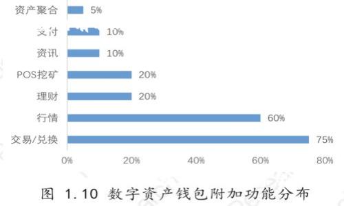   如何在Tokenim钱包中充值USDT / 
 guanjianci Tokenim钱包, USDT充值, 加密货币, 数字资产 /guanjianci 

一、Tokenim钱包简介
Tokenim钱包是一款备受欢迎的数字资产管理工具，为用户提供了安全、便捷的加密货币存储与交易服务。在众多数字货币中，USDT（Tether）因为其稳定性而广受欢迎，成为许多投资者和交易者的首选。在Tokenim钱包中充值USDT是一个简单的过程，但对于新手用户来说，可能会有些迷惑。本文将详细介绍如何在Tokenim钱包中充值USDT的步骤，以及相关的重要概念和注意事项。

二、Tokenim钱包的创建与安全性
在开始充值USDT之前，首先需要确保你拥有一个Tokenim钱包。如果你还没有钱包，可以通过以下步骤进行创建：
ol
    li下载Tokenim钱包应用：根据你的智能手机系统（iOS或Android），从官方应用商店下载Tokenim钱包。/li
    li安装并打开应用后，根据提示选择创建新钱包。/li
    li设置一个强密码，以确保钱包的安全。/li
    li记下助记词，这是一组随机生成的单词，用于恢复你的钱包。请确保将其保存在安全的地方。/li
/ol
Tokenim钱包采用先进的加密技术，确保用户的私钥与资产安全。然而，用户仍需对自己的安全负责，避免将助记词和密码泄露给他人。此外，定期更新应用和使用安全的网络连接也是保护钱包安全的重要措施。

三、如何在Tokenim钱包中充值USDT
现在，让我们具体看看如何在Tokenim钱包中充值USDT。
h4步骤1：打开Tokenim钱包/h4
在手机中找到并打开Tokenim钱包应用，输入你的密码以解锁钱包。

h4步骤2：选择充值选项/h4
在主界面上，你会看到多个选项，选择“充值”或“存款”选项。这通常会引导你进入充值界面。

h4步骤3：选择USDT/h4
在充值界面中，你会看到可以充值的各种加密货币，选择USDT。在选择后，系统会生成一个USDT的充值地址。

h4步骤4：复制充值地址/h4
在获取USDT充值地址时，确保完整复制该地址，可以通过点击“复制”按钮来保证地址无误。请注意，不同的币种在充值时需要使用不同的地址，切勿将USDT充值到其他币种的地址中。

h4步骤5：从其他平台转账USDT/h4
在这一步，你需要从其他交易所或钱包中转账USDT到刚才复制的地址。登录你所使用的交易所，选择提币或转账，粘贴Tokenim钱包的USDT地址，并输入你想转账的数量。在确认所有信息后，提交转账请求。

h4步骤6：确认充值到账/h4
转账可能需要一定的时间来完成，具体时间取决于区块链网络的繁忙程度。你可以在Tokenim钱包的“资产”页面中查看USDT是否到账。此外，你也可以在区块链浏览器上查询转账状态，确认转账是否成功。

四、USDT充值常见问题
h4问题1：充值USDT失败的原因/h4
在充值USDT时，可能会遇到一些失败的情况，常见的原因包括：
ul
    listrong地址错误：/strong如果你复制或输入了错误的地址，转账将无法成功。因此在转账前务必核对地址是否正确。/li
    listrong网络拥堵：/strong当区块链网络拥堵时，交易可能被延迟，导致充值未及时到账。你可以在区块链的浏览器上查询相关情况。/li
    listrong资金不足：/strong如果你的账户余额不足以完成转账，也会出现失败。因此，在转账前请确认你的账户余额。/li
/ul
对于以上问题，建议用户在转账前对每一步进行仔细检查，确保无误。

h4问题2：如何提高USDT充值的速度？/h4
如果你希望在Tokenim钱包中更快地完成USDT充值，可以考虑以下几种方法：
ul
    listrong选择网络费用高的交易：/strong在转账时，交易所或钱包通常会允许你选择交易费用。选择较高的费用可以增加你交易被快速确认的概率。/li
    listrong使用流量较少的时段：/strong在区块链网络流量较低的时段进行转账，例如深夜，可能会加快你的交易速度。/li
    listrong使用速度较快的网络：/strong确保在良好的网络环境下进行手续费的支付和交易请求，这样可以减少因网络延迟导致的转账时间。/li
/ul
通过以上方式，你可以有效提升USDT充值到账的速度。

h4问题3：Tokenim钱包的安全性如何维护？/h4
维护Tokenim钱包的安全性是每个用户的责任。以下是一些保护钱包安全的建议：
ul
    listrong定期更新应用：/strong确保你使用的是最新版本的Tokenim钱包应用，更新通常会修复安全漏洞和改进性能。/li
    listrong设置强密码：/strong密码应包含字母、数字和特殊字符，长度越长越好。同时，不要在其他平台使用相同的密码。/li
    listrong开启双重验证：/strong如果Tokenim钱包提供双重认证功能，务必启用此功能，以增加账户的安全性。/li
    listrong避免共享私人信息：/strong注意不要与他人分享你的助记词和密码，同时警惕钓鱼网站和恶意软件。/li
/ul
通过实施这些措施，可以有效提高Tokenim钱包的安全性，保护你的USDT和其他资产。

h4问题4：充值USDT是否需要缴纳费用？/h4
在Tokenim钱包充值USDT时，通常不会收取直接的充值费用，但你在转账USDT时，可能会涉及到网络手续费。这取决于你选择的网络与交易所，每个交易所和区块链网络的规定略有不同。一些因素可能影响费用的多少：
ul
    listrong区块链网络的繁忙程度：/strong在交易高峰时段，交易费用可能会上涨。/li
    listrong选择的转账费用：/strong有些平台允许用户选择支付的网络手续费，一般高的手续费可以提高交易确认速度。/li
    listrong数字货币的种类：/strong不同币种的手续费标准不同，例如，USDT可以在多个区块链（如以太坊、TRON等）进行转账，每个链的手续费也不同。/li
/ul
因此，在充值USDT时，务必了解和考虑这些费用，以免出现意外的支出。

总结
在Tokenim钱包中充值USDT是一个相对简单的过程，只要遵循上述步骤并注意安全性，就能顺利完成。在充实你的数字资产的同时，保持对市场动态的关注和学习，也能帮助你在数字货币领域更进一步。希望本文所提供的信息能够帮助你更好地理解在Tokenim钱包中如何进行USDT充值，并解决相关的问题。如果你还有其他疑问，欢迎随时咨询！