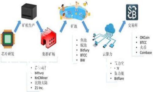 TokenIM转账问题解决指南：如何找回您的交易记录