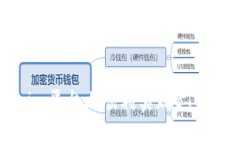 如何在Tokenim平台上顺利实现BTC变现：全面指南