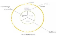 在命名一个 Token 的时候，建议考虑以下几点要素