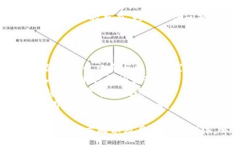 在命名一个 Token 的时候，建议考虑以下几点要素以确保其独特性和市场适应性：

1. **简洁性**：名字要简短易记。
2. **相关性**：名字应与项目的目标或主题相关联。
3. **创新性**：避免使用已经被广泛使用的术语或名称。
4. **市场调研**：检查是否已有相似名称的存在，避免法律问题和品牌混淆。

以下是一些命名建议：

1. **TokenBay**：暗示一个充满各种代币交易与交换的空间。
2. **CryptoFlow**：突显代币与加密货币之间的流动性。
3. **BlockMint**：强调区块链和铸造新代币的概念。
4. **ChainCoin**：简单而直接，适用于任何链上的代币。

当然，最终命名还需要考虑你的项目具体方向以及目标用户群体。希望这些建议能为你提供灵感！