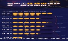 深入了解CoreInto钱包：安全、功能与使用指南