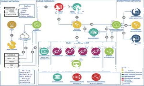   深入解析Tokenim的最新动态与未来发展展望 / 
 guanjianci Tokenim, 加密货币, 区块链, 投资 /guanjianci 

一、Tokenim的简介与背景
Tokenim是一种基于区块链技术的加密货币，旨在为用户提供快速、安全和低成本的交易方式。自推出以来，Tokenim就吸引了大量的关注，其背后的团队致力于推动区块链技术的应用和发展。Tokenim不仅在技术上不断创新，还积极参与各种区块链活动，以提升其在行业中的影响力。

二、Tokenim最新动态的解读
近年来，Tokenim经历了多次重大更新与合作，这些动态不仅影响了其自身的发展，也对整个加密货币市场产生了一定的影响。Tokenim最近发布了它的新的消费平台，允许用户使用Tokenim进行购物和支付，这一功能的上线极大提升了Tokenim的实用性。此外，Tokenim团队还宣布与多个电商平台达成合作，进一步扩大了其应用场景。

三、Tokenim的市场表现与投资分析
Tokenim在加密货币市场中的表现一直起伏不定，然而随着最新功能的上线以及合作的不断推进，Tokenim的价值有望迎来新的增长。分析师表示，Tokenim的技术亮点以及市场需求将为其未来的增长提供支撑。同时，区块链技术的不断成熟也为Tokenim的进一步发展创造了良好的外部环境。

四、Tokenim的社区与用户支持
在Tokenim的发展过程中，社区与用户的支持扮演着重要的角色。Tokenim团队积极与社区互动，定期举办线上线下的活动，听取用户反馈，进一步改进产品。Tokenim的社区也是一个充满活力的地方，用户之间的讨论与交流为Tokenim的发展注入了新的理念与创新。

五、Tokenim的安全性与隐私保护
随着加密货币的普及，安全性与隐私保护成为用户最为关注的话题之一。Tokenim团队深知这一点，采用了最新的加密技术和安全协议，确保用户的资产安全。此外，Tokenim也在不断探索更高级的隐私保护措施，以满足用户日益增长的需求。用户在使用Tokenim时，可以享受到更高的安全性和隐私保护。

六、未来发展展望
未来，Tokenim将持续探索更多的应用场景，以满足市场需求。团队计划引入更多的金融产品和服务，提升用户体验。同时，Tokenim还将加大在国际市场上的推广力度，以扩大其用户基础。随着技术的不断进步与市场的不断变化，Tokenim有望在未来的区块链生态中占据关键的位置。

七、相关问题解答

问题一：Tokenim目前的市场竞争如何？
在当前的加密货币市场中，Tokenim面临着来自各方的竞争。许多新兴的加密货币和区块链项目都在积极争夺市场份额，给Tokenim带来了不小的压力。然而，Tokenim凭借其独特的技术优势和不断扩展的应用场景，仍然在市场竞争中占据了一席之地。与其他加密货币相比，Tokenim在用户体验和实用性方面有所加强，这为其在竞争中赢得了良好的口碑。同时，Tokenim也在不断其生态系统，吸引更多的用户和开发者参与其中。通过这种方式，Tokenim希望能够在竞争中获取更多的市场份额。

问题二：Tokenim如何保证用户资金的安全性？
Tokenim非常重视用户资金的安全性。它采用了多种安全措施来保护用户资产，包括多重签名技术、冷钱包存储和定期的安全审计。通过这些措施，Tokenim能有效减少用户资金被盗和丢失的风险。此外，Tokenim还会定期更新其安全协议，以应对不断变化的网络安全威胁。团队也非常重视与用户的沟通，不断向用户普及安全知识，提升用户的安全意识。Tokenim希望通过这些努力，能够为用户提供一个安全、可靠的交易环境，让用户在使用Tokenim时无后顾之忧。

问题三：Tokenim的应用场景有哪些？
Tokenim拥有广泛的应用场景，可以为用户提供更多的选择。首先，用户可以利用Tokenim进行在线购物，支付各类商品和服务。Tokenim团队与多家电商平台合作，已经实现了token的广泛应用。其次，Tokenim也被越来越多的商家接受，作为支付手段，支持线下支付。此外，Tokenim还计划与更多的金融机构展开合作，推出基于Tokenim的金融产品，比如贷款、储蓄和投资服务。通过多种应用场景，Tokenim希望能够增强自身的市场竞争力，同时为用户提供更多的便利。

问题四：Tokenim的未来发展战略是什么？
Tokenim的未来发展战略主要包括三个方面。首先，团队将持续进行技术创新，进一步提升Tokenim的技术实力，确保其在加密货币领域的竞争力。其次，Tokenim计划扩大其市场覆盖范围，尤其是在国际市场方面，将通过与全球各地的公司合作，推广Tokenim的应用。此外，Tokenim还会注重培养和维护其社区，增强用户粘性，通过举办各种活动来提升用户参与感。通过这些战略，Tokenim希望在未来能够取得更大的成功，成为行业内的领先者。

综上所述，Tokenim凭借其独特的技术和市场优势，未来有望在加密货币领域获得更大的突破。无论是在安全性、用户支持还是开发战略方面，Tokenim都表现出了强大的潜力和灵活性。随着区块链技术的不断成熟，我们有理由相信Tokenim将在未来的加密货币市场中创造更多的辉煌。