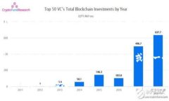    如何安全下载和使用LTC钱包：全面指南  /  gu