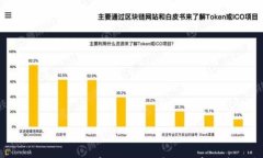 探索Tokenim DApp应用：如何利用区块链降低电话费