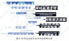 baioti门罗图形钱包：保护你的隐私与安全的完美
