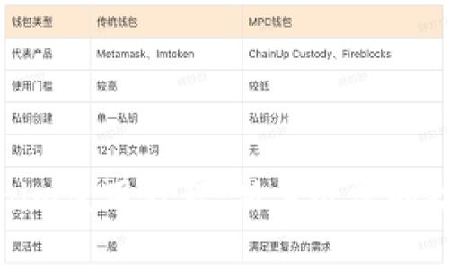 最新Tokenim使用教程：新手必学的功能与技巧