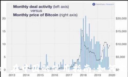  세부 정보 

### Coinbase 在中国的使用指南：如何实现数字货币投资