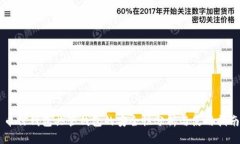 币信钱包共管钱包的安全性分析与使用指南