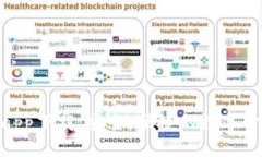 Bitpie最新钱包app下载：安全、便捷的数字货币存