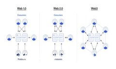 以太坊钱包开放时间及使用指南