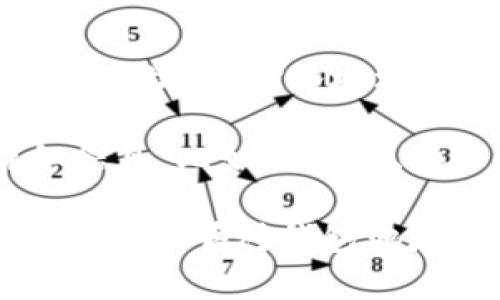    如何查询加密货币钱包地址：完整指南  / 
 guanjianci  钱包地址, 查询, 加密货币, 区块链  /guanjianci 

在数字货币的世界里，钱包地址是用户持有和交易加密货币的基础。理解如何查询您的钱包地址，能够帮助您有效管理和保护您的资产。这篇文章将详细介绍钱包地址的概念、如何查询钱包地址以及与之相关的注意事项。此外，我们还将解答读者可能关注的相关问题。

一、什么是钱包地址？
钱包地址是您在区块链网络中接收和发送加密货币的唯一标识符，类似于传统金融系统中的银行账号。每个钱包地址是由一串字母和数字组合而成，通常以特定的字母开头，例如以“1”或“3”开头的比特币（Bitcoin）地址，或以“0x”开头的以太坊（Ethereum）地址。

钱包地址的生成是通过公私钥密码学来实现的。每个钱包都包含一个公钥和一个私钥。公钥是生成钱包地址的依据，而私钥则是用来控制钱包内资产的密钥。用户需要妥善保管自己的私钥，切勿泄露给他人，以确保数字资产的安全。

二、如何查询加密货币钱包地址
查询钱包地址的方式可能因类型和平台而异。以下是一些常见的方法：

h41. 从加密钱包应用查看/h4
大多数加密货币钱包都会在应用界面明显的位置展示用户的钱包地址。用户只需打开钱包应用，通常在主界面上会找到显示钱包地址的选项。有些钱包还提供复制功能，方便用户将地址复制到剪贴板中，便于分享或使用。

h42. 通过区块链浏览器查询/h4
如果您仅知道自己的钱包地址，但未使用相关的钱包软件，您仍然可以通过区块链浏览器来查询链上数据。只需将钱包地址输入到区块链浏览器的搜索栏中，您就可以看到该地址的全部交易记录和余额信息。

h43. 通过交易所或平台查询/h4
如果您在某个交易所开设了账户，并将您的加密货币存放在该交易所中，您也可以直接在交易所账户中查看您的钱包地址。一些交易所允许用户在账户设置中找到对应的提现地址。

三、查询钱包地址的注意事项
在查询钱包地址时，有几个注意事项需要牢记：

h41. 确保发送方向正确/h4
在将加密货币发送到某个钱包地址之前，一定要仔细核对地址。因为区块链交易是不可逆的，一旦发送，您将无法找回错误发送的资产。这对于使用接收地址尤其重要，务必确保您获取的地址是正确的。

h42. 保持私钥安全/h4
钱包地址与私钥密切相关，泄露私钥可能导致资产被盗。因此，不论通过哪种方式查询钱包地址时，都不要将私钥暴露给任何人。确保使用安全、信任的软件和服务来管理您的数字资产。

h43. 注意平台的支持/h4
不同加密货币的操作方式可能略有差异。当您查询一个特定的钱包地址时，确保您所使用的平台支持该加密货币。例如，某些钱包可能只支持比特币或以太坊，而不支持其他类型的币。

四、常见问题解答

h41. 钱包地址可以改变吗？/h4
钱包地址在某些情况下是会改变的。大多数现代加密钱包会为每笔交易生成一个新的地址，以提高隐私和安全性。这种特性被称为“地址重用”，旨在保护用户的匿名性。然而，用户仍然可以选择使用同一个地址进行交易，但这会增加被追踪的风险。因此，使用新地址进行交易是一种更安全的选择。

地址的重用不仅影响隐私，还可能影响安全性。每次使用相同地址时，交易记录会被增加到该地址的历史之中，从而使得区块链分析者更容易追踪资产流动。此外，重用地址还可能导致以前的交易被结合分析，从而揭示用户的资产情况。因此，建议用户使用钱包应用提供的新地址进行交易。

h42. 钱包地址的安全性如何保障？/h4
钱包地址的安全性与用户的操作习惯和工具选用密切相关。以下是一些确保钱包地址安全的建议：

首先，选择一个信誉良好的加密货币钱包。软件钱包、硬件钱包和在线钱包各有其优缺点，但综合来看，硬件钱包因其离线存储的特性，更加安全。用户应避免在公共网络下进行操作，以降低其他潜在攻击的风险。

其次，定期备份钱包。确保您有备份你的私钥和恢复种子。这样，在设备丢失或损坏的情况下，您可以恢复对钱包的访问。

此外，加强自己的网络安全意识，如使用复杂密码、开启双重验证以及不随意点击可疑链接等。这些都是大大降低被攻击风险的有效方法。

h43. 如何恢复丢失的钱包地址？/h4
如果您的钱包地址丢失，首先要检查您是否保留了生成该地址的私钥。有些钱包应用会提供助记词或恢复种子，您可以使用这些信息来恢复访问。

如果您只丢失了钱包地址但还有私钥，您可以使用这些私钥在支持该钱包格式的其他钱包软件中重新导入，这样您可以恢复对资产的访问。

如果您没有任何形式的备份，恢复丢失的钱包地址将非常困难。区块链是一个公开透明的账本，如果没有私钥，就无法通过任何手段访问该地址的资产。

h44. 如何查看地址的交易记录和余额？/h4
查看钱包地址的交易记录和余额是通过区块链浏览器进行的。每个区块链都有其专属的浏览器，您可以在浏览器的搜索栏中输入您的钱包地址。在输入地址后，您能看到与该地址关联的所有交易记录，包括已完成的交易、未确认的交易以及与该地址的余额信息。

区块链浏览器提供的信息是公开的，任何人都可以查询和验证。这也是区块链技术的透明性所在。您可以在浏览器中看到每笔交易的详细信息，比如发送方、接收方、交易时间以及费用等。

掌握如何查询和使用钱包地址，可以帮助加密货币用户更好地进行资产管理，提高交易效率，并保护资产安全。希望通过本文的详细介绍，读者能够对钱包地址的相关知识有更深入的理解。