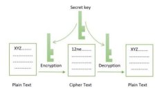   XCH币如何安全存储在Tokenim钱包中？