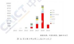   小狐狸钱包是否支持TRC20代币的使用与交易？