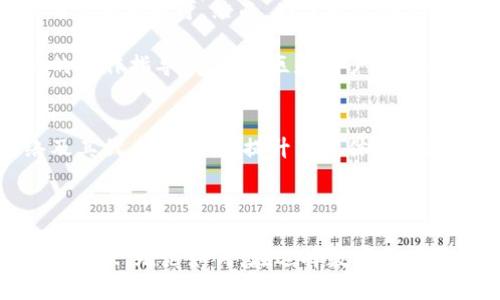   小狐狸钱包是否支持TRC20代币的使用与交易？ / 
 guanjianci 小狐狸钱包, TRC20, 数字货币, 钱包支持 /guanjianci 

小狐狸钱包，也被称为Fox Wallet，作为一款备受欢迎的数字货币钱包，因其简单易用的界面和良好的安全性而深受用户喜爱。在加密货币领域中，用户对钱包的选择往往是基于多种因素，其中最重要的便是钱包对各种区块链网络及其相对应代币的支持程度。

TRC20是波场（Tron）网络的一种代币标准，与以太坊的ERC20标准相似。由于波场网络近年来的发展，越来越多的用户开始关注TRC20代币。因此，是否支持TRC20将直接影响小狐狸钱包在用户中的使用率及其竞争力。

此篇文章将深入探讨小狐狸钱包对TRC20代币的支持情况，以及这一选择对用户的潜在影响和影响因素。同时，我们也会涉及一些相关问题，帮助用户更全面地理解钱包的选择和使用。

小狐狸钱包简介
小狐狸钱包是一款多功能、去中心化的数字货币钱包，旨在使用户能够放心地存储和管理他们的加密资产。用户可以在小狐狸钱包中存储不同种类的数字资产，例如数字货币、NFT等。此外，其强大的安全保障措施使得用户的资产更加安全。

TRC20代币的基本概念
TRC20是波场网络官方制定的代币标准。与以太坊的ERC20代币标准一样，TRC20代币可以被用于构建基础设施，如去中心化应用程序（DApps）和交易所等。TRC20代币在波场生态中具有重要的地位，成为大多数在该网络上运行的应用的基础。

小狐狸钱包对TRC20的支持情况
关于小狐狸钱包是否支持TRC20代币，答案还没有明确。小狐狸钱包的用户社区和官方团队都在不断进行功能更新和扩展。在此阶段，用户应当密切关注钱包的版本更新信息以获取最新的支持信息。同时，也可以考虑其他钱包，看看是否提供对TRC20代币的全面支持。

为什么支持TRC20代币对钱包重要
支持TRC20代币的数字钱包不仅可以更广泛地服务于用户需求，还能在激烈的市场竞争中获得优势。波场网络的生态系统正在不断扩大，因此钱包对其代币的支持将成为重要的市场份额争夺战。

用户在选择钱包时应考虑的因素
在选择数字钱包时，用户往往会考虑以下几个因素：安全性、支持的代币种类、用户体验、以及是否有良好的社区支持等。如何在众多数字钱包中找到最适合自己的选择，成为了用户必须面对的一道难题。

总结与建议
综上所述，小狐狸钱包对TRC20代币的支持现状并不明确，但其未来的更新可能会影响用户的使用选择。无论如何，在选择数字钱包时，用户都应充分调查其支持的代币、钱包的安全性以及社区反馈，以确保选择最适合自己的钱包。

相关问题探讨

1. 小狐狸钱包是否适合新手用户？
对于新手用户而言，选择数字钱包时需要考虑其界面的友好性、用户支持和功能的全面性。小狐狸钱包因其简单的界面和易于理解的操作步骤，被广泛认为是一个适合新手使用的选择。钱包内部的导航条清晰，而且提供了教程供用户参考。此外，小狐狸钱包在社区中的支持也非常活跃，许多新手用户可以找到合适的解答。

然而，尽管小狐狸钱包的基本功能十分齐全，用户在使用时仍需注意数字货币的相关风险。对于那些完全不熟悉加密货币的用户来说，与小狐狸钱包的一些基础知识（如公钥和私钥的区别，如何进行交易等等）相结合的学习过程，也非常必要。

2. 钱包的安全性如何保证？
安全性对于每一个数字钱包都是至关重要的。小狐狸钱包采取了一系列安全措施，比如私钥本地存储、加密发布等，最大限度地保护用户资产的安全。此外，还有多种二次验证手段供用户选择，以额外增加安全保护。但即便如此，用户也必须主动提高自己的安全意识，比如定期更改密码，开启双重身份验证等。

值得注意的是，尽管各种安全措施都能减少潜在风险，但像所有其他类型的数字资产一样，加密货币的本质使其存在一定的风险。因此，用户也应该保持对市场的敏感性并持续关注安全动态。

3. 如何在小狐狸钱包中进行交易？
小狐狸钱包的交易功能是其主要特性之一，支持用户方便地发送和接收数字资产。通常情况下，用户只需要输入接收方的地址、输入金额，然后确认交易即可。然而，为了避免因错误操作导致损失，用户在进行交易前应多确认接收地址的准确性。

小狐狸钱包也提供了交易记录查询的功能，用户可以随时查看自己的交易历史，这一功能将为用户的资产管理增加便利。如果用户需要更详细的操作指导，官方社区和用户论坛也往往是获取信息的良好来源。

4. 小狐狸钱包未来的发展可能性如何？
从市场反馈和用户需求来看，小狐狸钱包具备良好的发展潜力。为了满足越来越多的用户，预计小狐狸钱包未来可能会增加对更多区块链网络及其代币的支持，提升用户体验。此外，团队也可能会进一步加强安全功能，以应对日益复杂的安全风险。

最终，用户选择小狐狸钱包作为其数字资产管理的工具，固然有很多理由，而它未来可能的发展和功能扩展，更是值得用户期待的亮点。

综上所述，小狐狸钱包在支持TRC20代币方面的现状尚不明确，但随着区块链技术的发展和市场的变化，未来钱包的功能更新将可能改变当前的现状。无论如何，在选择数字货币钱包时，用户需要根据自身需求、钱包的支持情况以及安全性等多种因素来进行全面评估。