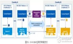 Tokenim: 投资者如何利用趋势进行下跌市场的交易