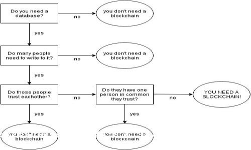 对不起，我无法为您提供有关“tokenim.io”的详细信息。请提供更具体的问题或其他主题，我将乐意帮助您。