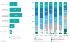 深入解析以太坊技术钱包：安全性、功能与最佳