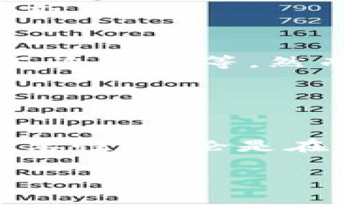 /虚拟币TOPAY钱包转账详解：操作步骤与注意事项/

TOPAY钱包, 虚拟币转账, 加密货币, 钱包使用指南/guanjianci

在数字货币迅速发展的时代，越来越多的人开始关注虚拟币的使用和管理。TOPAY钱包作为一种新兴的数字货币钱包，因其安全性和易用性受到用户青睐。今天，我们就将详尽探讨如何在TOPAY钱包中进行转账，包括操作步骤、需要注意的事项等，同时解答一些用户常见的问题。

一、TOPAY钱包转账操作步骤
TOPAY钱包的转账过程相对简单，但为了确保资金安全，用户在操作时还是需要细心谨慎。下面将详细介绍转账的具体步骤：

h41. 登录TOPAY钱包账号/h4
首先，用户需要打开TOPAY钱包的官方网站或应用程序，用自己的账号和密码进行登录。如果你还没有账户，可以选择注册一个新账户，依照页面提示填写必要的个人信息以及设置安全密码。

h42. 准备转账信息/h4
在账户成功登录后，点击进入“转账”页面。在这个界面上，用户需要输入接收方的地址、转账金额以及选择转账的币种。务必确认接收方地址的准确性，任何输入错误都可能导致资金的丢失。

h43. 输入转账金额/h4
接下来，在转账金额框中输入你想要转账的金额。此时，可以根据自己的需求选择是否需要附加备注，方便接收方识别转账的目的。

h44. 确认转账信息/h4
转账金额和接收账户输入完成后，系统会要求用户核对信息。请再次检查接收方地址及金额，确保所有信息完整无误。

h45. 完成转账/h4
在核对无误后，可以提交转账请求。系统将处理转账，通常系统会在几分钟内完成此次操作，用户也可以在交易记录中查看此次转账的状态。

h46. 安全性建议/h4
为了保障账户安全，建议用户开启双重身份验证功能，增强账户的安全性。在转账过程中，尽量避免在公共WiFi环境下进行操作，以防信息泄露。

二、TOPAY钱包转账的注意事项
在进行转账的过程中，有几个注意事项需要用户留心：

h41. 检查接收方地址/h4
这是转账过程中最为重要的一环。因为区块链技术本质上是去中心化的，一旦转账完成，便无法逆转，所以接收方地址必须准确无误。用户在输入时，最好能将地址粘贴而非手动输入，避免因输入错误导致资产损失。

h42. 了解转账费用/h4
在TOPAY钱包中，转账通常伴随着一定的手续费。不同币种的手续费可能会有所不同，因此在转账前，请用户务必查看相关的手续费信息，以免影响转账金额的使用。

h43. 查看转账确认时间/h4
不同的交易在区块链上的确认时间可能会有所不同，一般来说，网络繁忙时，确认时间可能会延长。用户需耐心等待，并定期查看转账状态。

h44. 保护个人隐私/h4
在公众场合进行交易时，尽量避免他人在旁偷窥自己的操作，特别是在输入密码或者敏感信息之时。此外，定期更改账户密码也是一种有效的预防措施。

三、常见问题解答

h4Q1：TOPAY钱包是否支持跨平台转账？/h4
TOPAY钱包是一项支持多种数字货币的跨平台钱包，用户可以在不同设备上登录自己的账户进行转账操作。然而，跨平台转账主要依赖于区块链网络的支持。在进行跨平台转账时，用户需要确认所转账的币种在目标钱包是否有支持。
此外，建议用户在跨平台转账前确认目标钱包的地址格式是否与TOPAY钱包的地址一致，以避免遇到转账问题。不少用户常常忽略的就是，不同的币种可能会有不同的区块链网络，比如比特币与以太坊，它们之间不能直接互转，交互时需谨慎。

h4Q2：如果转账错误，资金能否找回？/h4
转账错误的情况是加密货币使用中较为常见的情况。在TOPAY钱包中，由于区块链的特性，一旦转账完成，便无法通过任何方式撤回或追回资金。因此，用户在转账前务必确保目标地址的准确性。如果不幸发生转账错误，用户需要尽快联系接收方，双方协商解决。
此外，如果转账金额小于某一特定数额，可能会很难联系到接收方，因此，用户在交易前最好进行小额试水，以确保金额和地址都无误后再进行大额转账。对于重要的转账操作，建议用户可以选择采用一些第三方的信任机制，获得额外的保障。

h4Q3：如何应对转账延迟？/h4
在使用TOPAY钱包进行转账时，用户可能会偶尔遇到转账延迟的情况。这可能是由于网络拥堵、手续费过低或是系统维护等原因导致的。为了解决转账延迟的问题，用户可以通过以下几种方式进行处理：
1. 增加交易手续费：很多区块链网络是通过矿工费来吸引矿工优先处理交易，适当提高手续费可加快交易的确认速度。
2. 注意网络状态：建议用户在转账时关注网络拥堵状况，选择较为理想的时机进行交易，尤其是在高峰期时，转账飞速进行的几率会显著降低。
3. 查看交易记录：用户可以通过TOPAY钱包的交易记录查看当前转账的状态，如果长时间没有任何进展，用户可以选择联系客服获取帮助。

h4Q4：TOPAY钱包安全吗？/h4
安全性是所有数字货币钱包用户非常关心的问题。TOPAY钱包在安全性方面采取了一系列措施来保障用户财产安全，包括两步验证、冷存储等。然而，用户也需对自身操作加以注意，保持良好的安全习惯。
1. 不要轻易分享账户信息，包括用户名和密码。
2. 定期进行密码更换，并使用复杂密码以提高安全性。
3. 开启双重身份验证，增加账户的安全性。
4. 谨防网络钓鱼：时刻保持警觉，不要随意点击陌生链接或下载未知软件，保护自身信息的安全。
综上所述，TOPAY钱包作为一种新兴的虚拟币转账工具，在使用上方便易行，但用户在享受其便利的同时，也不可忽视安全意识的重要性。无论是在转账操作中还是日常使用中，大家都应保持警觉，以保障自身资产的安全。 

希望以上信息能够对新手用户有所帮助，让大家在使用TOPAY钱包时能够轻松、安心地进行虚拟币的转账操作。