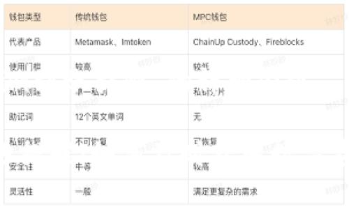 关于“tokenim到账提醒”的详细内容

tokenim到账提醒：如何及时获取数字资产到账通知
