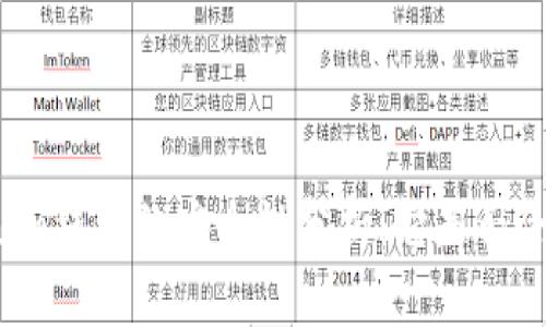 Tokenim钱包的安全性分析：它是否会跑路？