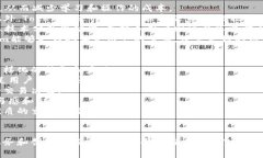 tiaotiTokenim与OKEx的深度合作及其影响解析/tiaotiT