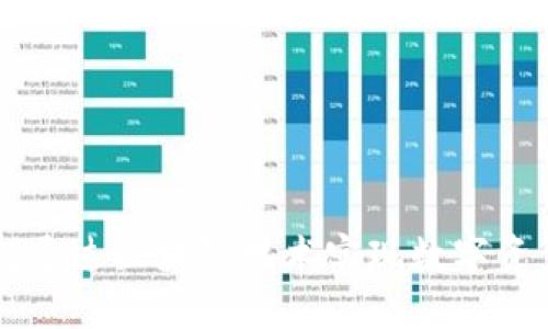 Tokenim：如何通过区块链技术实现数字资产的安全管理