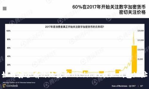如何安全有效地获取Bitfinex提现钱包地址