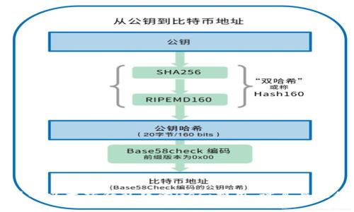 深入了解以太坊钱包中的Gas：费用、计算与最佳实践