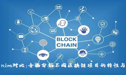 Tokenim对比：全面分析不同区块链项目的特性与价值