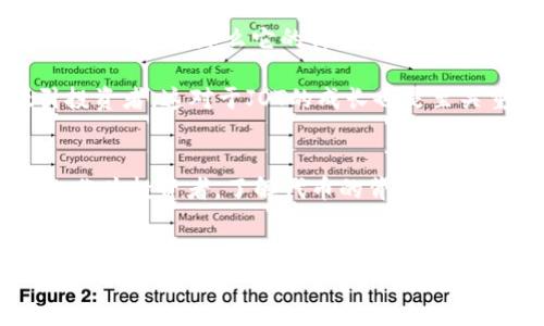 关于“Tokenim里突然多了JOT”的现象，真心觉得这引起了不少加密货币爱好者的关注。加密货币的世界总是变化万千，刚刚还在关注某个项目，转眼间又出现了新的代币，这种情况让人既兴奋又感到不安。一方面，我们期待新的机会与潜在的回报，另一方面，投资的风险也在随时潜伏。

Tokenim平台简介
Tokenim是一个集合了多种加密货币交易、投资的综合性平台。用户可以在上面进行多种形式的加密货币交易，参与项目的众筹与投资，甚至进行相关的技术学习。随着加密市场的不断发展，Tokenim也在不断引进新的代币，以满足用户不断变化的需求。

JOT代币的兴起
就在最近，Tokenim平台上新增了一个名为JOT的代币。对于这个代币的突然加入，有很多人产生了好奇。JOT代表的是什么？它的潜力如何？它的加入是否意味着Tokenim在拓展其商业模式？这些问题在社交媒体和投资论坛上成为了热议的焦点。

JOT代币的功能与潜力
首先，我们来探讨一下JOT的功能。JOT不仅仅是一个交易工具，它背后可能还蕴含着更深层次的应用，比如去中心化金融（DeFi）项目、NFT市场等。随着区块链技术的快速发展，越来越多的代币开始将自身与实际项目链接，从而增强其市场信心。
关于JOT的潜力，业内分析师认为，如果它能够与当前流行的DeFi项目整合或与现有的数字资产生态系统产生协同效应，那么JOT将有机会获得快速的市场增长。感觉这是一种相当积极的市场信号，但也有从中谋利的潜在风险。

投资JOT的风险与回报
投资加密货币本身就是一场高风险的游戏。当我们谈到JOT时，也必须意识到其风险。随着越来越多种类的代币进入市场，用户需要花费更多的时间去理解每个代币的基本面，确保其背后有价值的支撑。有点遗憾的是，很多投资者往往会被短期的市场波动所迷惑，结果错失长远的投资机会。
然而，从另一个角度来看，这也是加密货币投资的魅力所在。每一个新的代币都代表着一个新的机会，JOT有可能是下一个“黑马”。我们必须寻找能够推动市场变化的因素，并认真评估自身的投资策略。

社区与支持
比特币的崛起很多时候离不开其背后的社区支持。对于JOT来说，用户的参与和支持同样至关重要。新代币需要一个强大的社区，通过社区的力量推动其发展。感觉在这一环节，Tokenim的平台使用者可以发挥他们的影响力，为JOT的成长提供动力。
在此背景下，JOT如果能成功建立起一个积极活跃的社区，其市值和投资回报率也许会在未来不久内突破原有的天花板，给投资者带来新的希望。

关于JOT的未来发展趋势
未来，JOT是否能继续保持增长，关键在于它能否适应快速变化的市场环境。无论是技术的迭代还是用户需求的变化，JOT需要不断创新，以维持其竞争力。随着市场对去中心化的需求不断增加，JOT可能会通过与传统金融系统的合作，开辟新的增长渠道。
有一点值得注意的是，作为一种新崛起的代币，JOT未来的发展路径可能会受到多种因素的影响，包括政策调控、市场情绪等。在这样的宏观环境下，投资者需要时刻保持警惕，对市场趋势保持冷静的分析和判断。

两大可能相关问题
在我们深入探讨JOT代币的背后，个人有两个问题或许会引起我们的关注：
strong第一个问题：JOT的价值是否可持续？/strong
分析这个问题时，我们需要从市场供需、项目背景等角度去思考。比如说，JOT的背后是否有强大的技术支持、实际应用场景？如果这些基本面没有足够的支撑，那么它的价值可能很难持续。真心觉得，投资者应当花时间去研究每个代币背后所蕴藏的技术与市场前景。
strong第二个问题：Tokenim平台会如何支持JOT的生态发展？/strong
Tokenim作为平台，如何在政策、用户体验等方面进行，以便推动JOT更快的发展？一些平台会推出用户激励政策、交易优惠、社区活动等方式来吸引投资者，这对于JOT的成长也是至关重要的。有点遗憾的是，若Tokenim未能给予足够的支持，JOT可能会在市场中多多少少面临一些挑战。

最后的思考
总的来说，Tokenim里突然多了JOT的现象，不仅是这个平台自身在探索方向，也是加密市场的一次新尝试。真心觉得，这既充满了机遇，也不乏风险。作为投资者，了解代币的背后故事，反思自身的投资决策，才是最为明智的选择。在未来的发展中，希望每一位投资者都能找到属于自己的机会，同时也要做好应对市场波动的准备。 

Tokenim, JOT代币, 加密货币, 投资风险/guanjianci
Tokenim：JOT代币的未来发展趋势与潜力分析