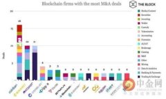 关于“tokenim2.0钱包密码在哪里修改”的问题，我
