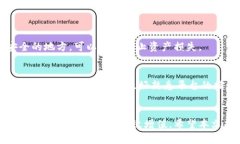jiaotiQtum钱包对接交易平台的未来发展与趋势/ji