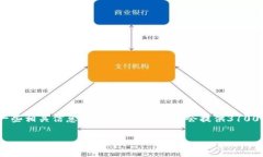关于“tokenim如何少量充矿工费”的问题，我将帮