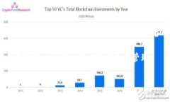 关于“im token钱包怎么授权了”的问题，通常涉及