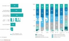 要在Tokenim创建Dot钱包，您可以按照以下步骤进行