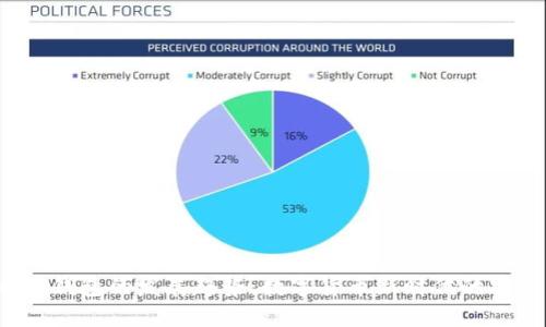 未来BCHA钱包的发展趋势：数字货币新时代的安全与便利