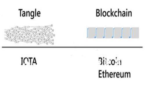 Tokenim合约地址大全：探索未来区块链资产安全与合规的新趋势