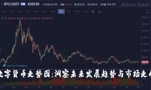 数字货币走势图：洞察未来发展趋势与市场走向