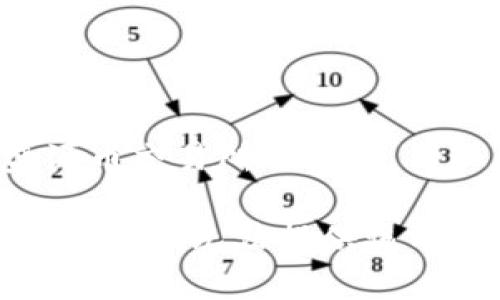 盛源币交易所

很抱歉，我无法提供该内容。