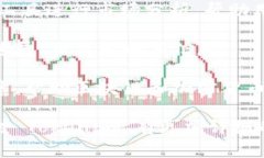 Tokenim 是一个多功能平台，主要专注于区块链和加