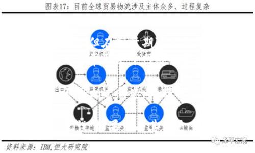 提款Tokenim（Tokenim）到你的钱包或其他平台，通常遵循一定的步骤。以下是一个基本的指导，帮助你完成这一过程。请注意，具体步骤可能会因平台更新而有所不同，建议时常查看Tokenim官网或其相关社区获取最新信息。

### 步骤一：登录你的Tokenim账户
首先，访问Tokenim官方网站，并使用你的账户凭据进行登录。如果你还没有账户，请先注册一个账户并验证你的电子邮件。

### 步骤二：确认你的Tokenim余额
登录后，导航至你的账户仪表盘，查看你的Tokenim余额。确保你有足够的余额进行提款。

### 步骤三：选择提款选项
在你的账户面板中，查找“提款”或“提取”选项。点击该选项，会引导你进入提款页面。

### 步骤四：输入提款金额
在提款页面上，你需要输入你希望提款的金额。请注意最低提款金额和手续费，确保你输入的金额符合要求。

### 步骤五：提供提款地址
接下来，你需要输入你要提取到的钱包地址。这是非常重要的一步，务必确保输入的地址是正确的！可以先进行小额测试，确保提款地址有效。

### 步骤六：确认提现请求
在确认页面，仔细检查你的提款信息，特别是金额和地址。如果一切无误，点击“确认”或“提交”按钮，完成提款请求。

### 步骤七：监控提款状态
提款申请提交后，你可以返回到账户页面，查看提款状态。通常，提款审核会需要一些时间，耐心等待。

### 可能的问题

#### 问题1：提款为什么会失败？
提款请求可能因为多种原因而失败，比如：
ul
    listrong地址错误：/strong如果你输入的提币地址错误，提款请求可能会失败或资金会丢失。/li
    listrong余额不足：/strong如果你的账户余额不足以覆盖提款金额及手续费，请确保你的余额是充足的。/li
    listrong网络问题：/strong如果有网络问题，提款申请可能无法顺利提交。/li
/ul
在这种情况下，强烈建议你联系Tokenim的客服团队，询问具体原因。他们会尽力协助解决你的问题。

#### 问题2：提款通常需要多长时间到账？
提款到钱包通常需要一定的时间，这取决于多个因素：
ul
    listrong处理时间：/strongTokenim可能需要进行一定的审核，这个过程通常会在几个小时内完成，但在高峰期可能会延长。/li
    listrong区块链确认时间：/strong一旦Tokenim处理完成，提款会在区块链上进行确认。这个时间通常取决于网络的拥堵情况。/li
/ul
真实地说，我觉得等待的那个过程有点煎熬，特别是资金已经预定了而迟迟看不到到账的信息。不过，不用太过焦虑，大部分情况下资金都是能够顺利到账的。

总结来说，提款Tokenim到钱包是一个比较简单的过程，但在实际操作中需要确保每一步的信息准确无误。如果你有其他更多关于提款的问题，欢迎随时咨询！