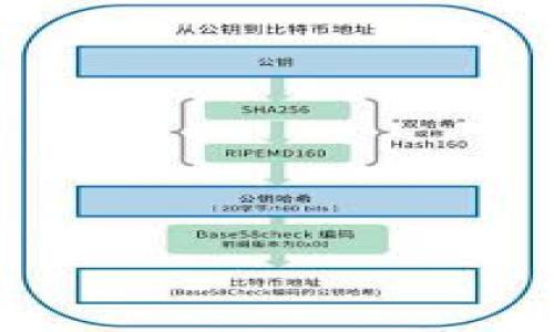 添加钱包的方法因不同的加密货币交易平台、钱包类型或操作系统而有所不同。以下是一些普遍适用的步骤和提示，可以帮助您完成添加钱包的过程。

### 1. 确定钱包类型
首先，您需要确定您使用的是哪种类型的钱包。通常情况下，主要有以下几种类型的钱包：

- **软件钱包**：包括桌面钱包和移动钱包。
- **硬件钱包**：例如 Ledger 或 Trezor 。
- **线上钱包**：例如交易所提供的钱包。

### 2. 下载和安装软件钱包
如果您选择使用软件钱包（例如 MetaMask、Trust Wallet 等），请按照以下步骤操作：

#### 步骤：
1. **访问官方网站**：确保您下载的软件来自官方渠道，以避免钓鱼攻击。
2. **下载与安装**：按照提示下载并安装钱包软件。
3. **创建新钱包**：大多数钱包都会要求您创建一个新的钱包账户，并生成一个助记词或私钥。请务必妥善保存这些信息，因为它是您访问钱包的唯一凭证。

### 3. 导入已有的钱包
如果您已经有一个钱包，并想将其导入新的应用程序中，可以按照以下步骤进行：

#### 步骤：
1. **选择“导入钱包”**：在钱包应用程序中，通常会有“导入钱包”或相似的选项。
2. **输入助记词或私钥**：根据软件的提示，输入您经常使用的助记词或私钥。

### 4. 添加代币 (Token)
在许多软件钱包中，您可以手动添加代币，以便追踪具体的资产。

#### 步骤：
1. **查找“添加代币”选项**：进入钱包后，寻找相关的选项。
2. **输入代币信息**：根据要求输入代币的合约地址、名称、符号和小数位数。这些信息通常可以在代币的官方网站或区块链浏览器（例如 Etherscan）上查找。

### 5. 连接硬件钱包
如果您使用的是硬件钱包（如 Ledger 或 Trezor），您需要将其与应用程序连接。

#### 步骤：
1. **下载配套软件**：例如 Ledger Live 或 Trezor Bridge。
2. **连接硬件钱包**：通过 USB 或蓝牙将硬件钱包连接到计算机或手机。
3. **按提示操作**：打开相应的应用程序并按照提示完成设置。

### 6. 其他注意事项
- **安全性优先**：无论您选择哪种钱包，安全都至关重要。请使用强密码并启用两步验证（2FA）。
- **定期备份**：定期备份您的钱包信息，以防丢失。

### 结论
添加钱包的过程并不复杂，但每一步都需要谨慎操作。确保您了解每一步的风险，并采取适当的安全措施，以保护您的资产。

### 常见问题
#### 问题一：如果我忘记了我的助记词，怎么办？
真心觉得，忘记助记词是一件非常让人沮丧的事情。根据大多数钱包的设计，如果您失去了助记词或私钥，您将无法再访问您的钱包。因此，确保妥善保管这些信息是极其重要的。建议您写下助记词并存放在安全的地方，例如保险箱中。

#### 问题二：如何确保我的钱包安全？
这实在是一个重要的问题！为了确保钱包的安全，以下几点是不可忽视的：
- 启用双重认证（2FA）：添加一个额外的安全层，防止未授权访问。
- 定期更新钱包软件：确保您的钱包软件是最新版本，以防止安全漏洞。
- 使用冷存储方式：对长期持有的加密货币，考虑使用硬件钱包进行冷存储。

希望这些信息能帮助到您，有任何其他疑问，也欢迎随时提出！