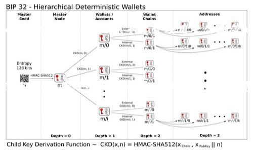 tp和tokenim钱包的盈利模式分析

在区块链技术不断发展的时代，仿佛每一天都有新的机遇、新的挑战。tp和tokenim这样的数字钱包不仅仅是简单的资产存储工具，它们也蕴含了丰富的盈利模式。本文将深入探讨这两种钱包的盈利方式，以及它们在未来的发展趋势。

一、tp钱包的盈利模式

tp（Trustline Protocol）钱包是一个去中心化的钱包，允许用户存储不同的数字资产，特别是在去中心化融资（DeFi）行业，有着广泛的应用。它的盈利模式主要体现在以下几个方面：

h41. 手续费收入/h4

tp钱包在用户进行交易时，会收取一定比例的手续费。这些手续费通常是通过交易的总金额计算出来的。这看似不会对用户造成太大负担，但随着用户数量的增加和交易频率的提高，手续费的总规模将是一个可观的收入来源。

h42. 交易对的增值/h4

tp钱包支持多种数字资产和交易对的管理。随着用户对这些资产的需求增加，钱包内资产的价值也会提升。作为钱包提供者，如果能够从中获得一定比例的收益（如分红），那将为其带来可持续的盈利。

h43. 价值增值/h4

随着区块链行业的发展，许多用户选择在tp钱包中存储他们的资产，期望借此获得长期的价值增值。tp钱包可以利用用户存款进行挖矿或者投资，从中获得额外的收益。这种盈利模式在传统金融投资中也得到了广泛应用。

二、tokenim钱包的盈利模式

而tokenim钱包则是另一个发展迅速的数字钱包，其主要盈利模式包括：

h41. 数字资产托管服务/h4

tokenim钱包提供数字资产的托管服务，用户在选择使用其钱包存储资产时，会支付一定的服务费用。这种服务费用根据存储的资产价值而定，用户存入的资产越多，其支付的服务费用也会相应增加。

h42. 生态系统建设/h4

tokenim钱包正在努力构建自己的生态系统，通过与其他项目合作，吸引更多用户使用其平台。在这一过程中，tokenim钱包可以通过收取合作项目的服务费用以及用户在平台内的交易产生的手续费，来实现盈利。

h43. 产品多样化/h4

为了吸引用户，tokenim钱包不断推出新的产品和服务，包括交易所功能、贷款服务等。这些新增产品的推出不仅有助于提升用户粘性，而且为平台带来了新的收入来源。

三、未来发展趋势

随着数字资产市场的不断发展，tp和tokenim钱包的盈利模式也在不断演变。以下是一些未来可能的发展趋势：

h41. 盈利模式的多样化/h4

未来，随着市场的成熟，这些钱包的盈利模式将更加多样化，不再局限于当前的几种方式。比如，能够通过金融衍生品、定制化服务等新兴业务获取利润。

h42. 用户体验的提升/h4

用户体验将是钱包未来发展的重中之重。通过提供更友好的界面、更便捷的操作，吸引用户持续使用，进而增加交易频率和手续费收入。

h43. 安全性的增强/h4

用户对安全性的关注越来越高，钱包开发者需要不断提升安全技术，防止资产被盗。这不仅关系到用户的财产安全，也影响着钱包平台的声誉和未来的发展。

问答环节

h4问题一：tp钱包和tokenim钱包哪个更适合新手使用？/h4

当我第一次接触数字钱包时，真的感到有点不知所措。tp钱包和tokenim钱包各有其优缺点，但总体而言，tokenim钱包可能更适合新手。从用户友好的界面以及其全面的高效服务看，它能够让用户在短时间内快速了解和使用。此外，tokenim钱包的支持文档和社区也相对完善，更容易获取帮助。

h4问题二：如何选择适合自己的数字钱包？/h4

选择数字钱包涉及多个因素，首先要考虑的是自身需求，比如你是否需要频繁交易或者持有多种类型的数字资产。这些都会影响你钱包的选择。同时，安全性、手续费及用户体验等也都要纳入考虑。有时，尝试不同的钱包，找到最适合自己的，才是最好的策略。

结语

综上所述，tp和tokenim钱包在盈利模式上都有不同的特色和优势，随着技术的发展与市场的变化，这些钱包的未来发展趋势也将会继续演变。我们每个用户都应当保持对数字钱包的关注，了解如何通过这些工具实现财富增值。同时，真心觉得，未来的数字金融可能会朝着更加开放、公平的方向发展，令人充满期待！

tp钱包, tokenim钱包, 数字资产, 盈利模式/guanjianci  
tp与tokenim钱包的盈利模式分析：未来的数字资产管理趋势